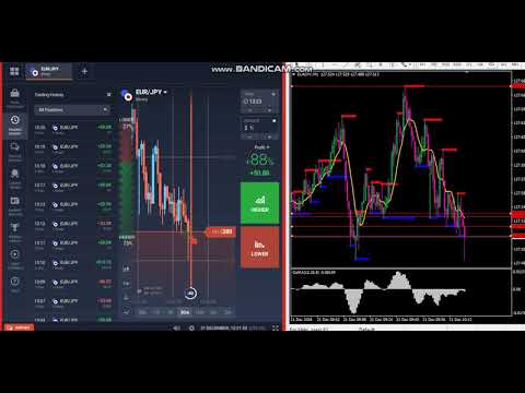 BREAKOUTS AND FAKEOUTS ANALYZER WITH SUPPORT AND RESISTANCE FOR BINARY OPTIONS