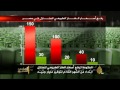 الحكومة ال**رية ترفع أسعار الغاز