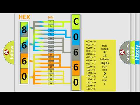 DTC Cadillac C0660-06 Short Explanation