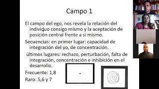 piscología organizacional fundamentos del test de wartegg