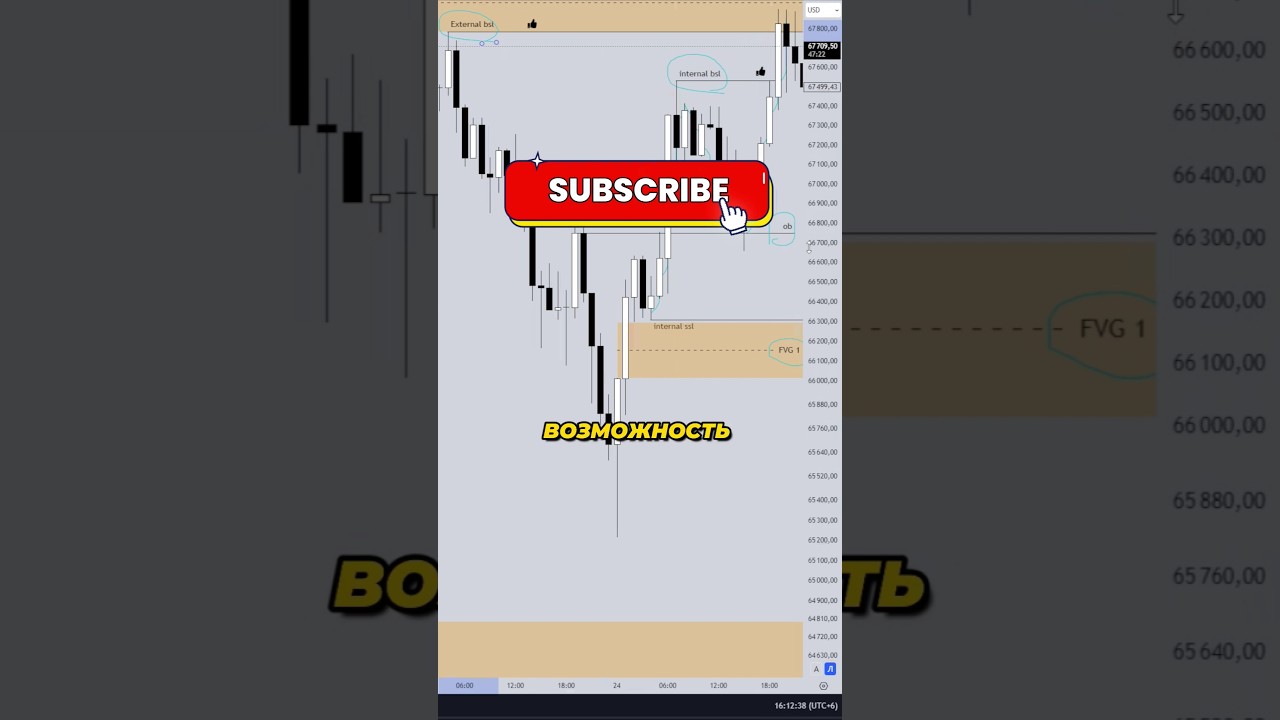 Отработка плана BTC/USDT 25.10.24 