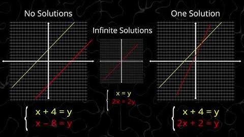 Systems of Linear Equations (8-EE.C.8)