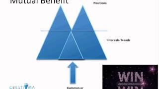 Module 2 - Collaboration (Part 4 of 4) with Marcia Dwonczyk