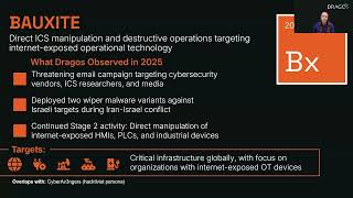 Middle East Escalation: Assessing Spillover Threats to OT/ICS