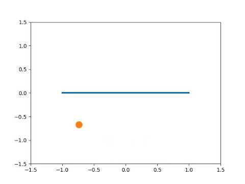 Simple Pendulum Simulation using Python