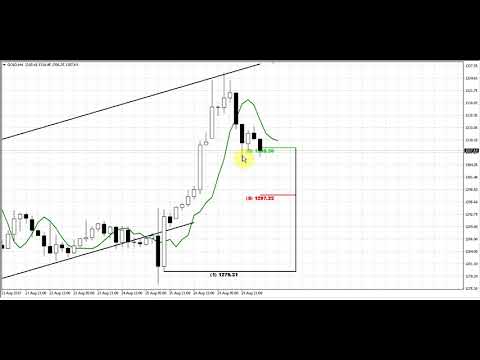 Forex Peace Army Sive Morten Gold Daily 08 30 17 - 