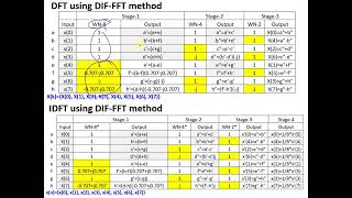 Lecture 5: DIT-FFT and DIF-FFT