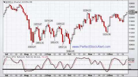 Trading with the Stochastic Oscillator Part 2 of 2