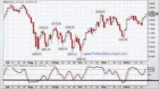 Trading with the Stochastic Oscillator Part 2 of 2 Trading with the Stochastic Oscillator Part 2 of 2