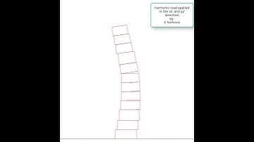 Harmonic load in xx and yy direction