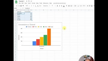 Using Gestalt Psychology principal of connectivity for marketing data visualization!