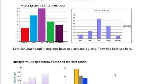 Statistics: Bar Graphs vs Histograms