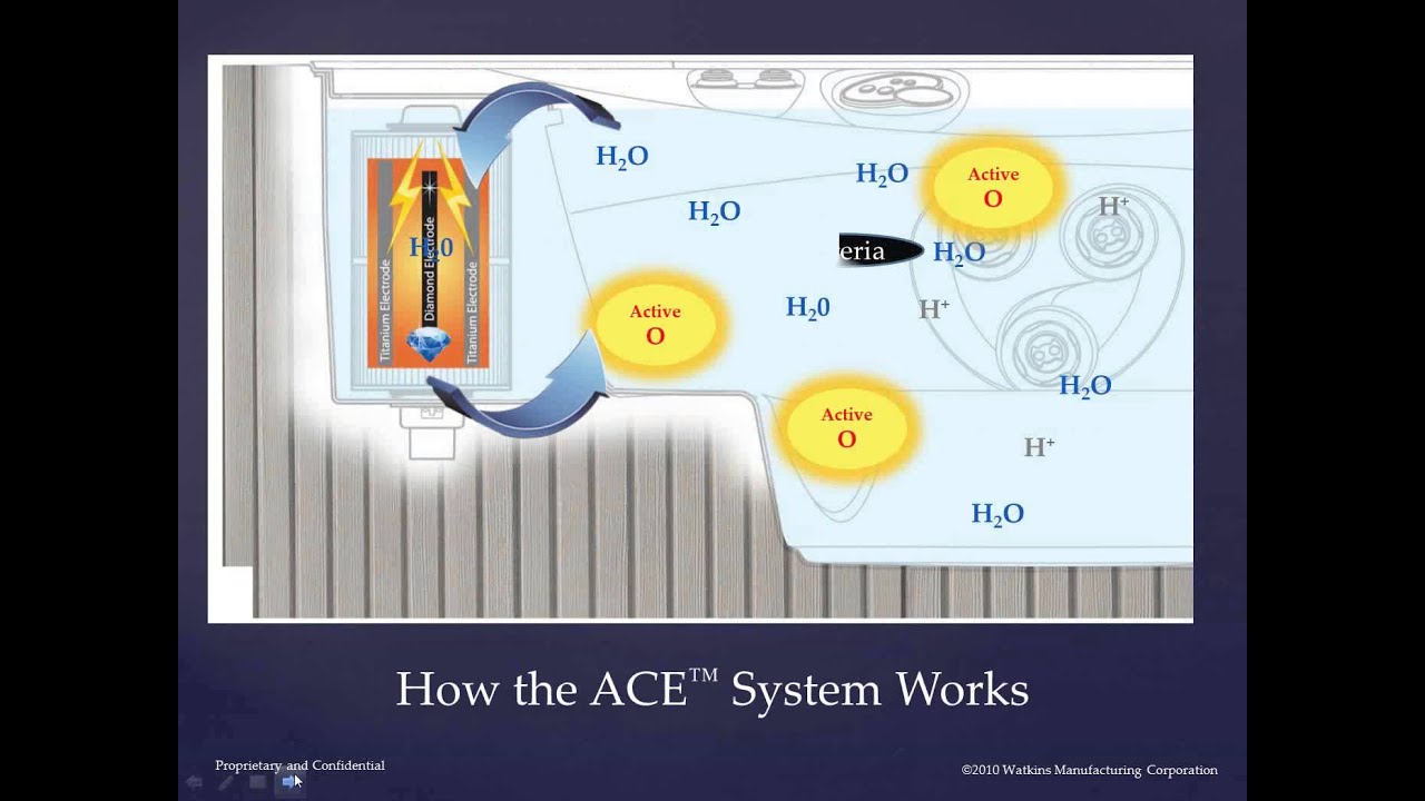 How the ACE system works animation 2