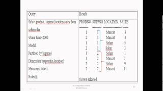 part 7 model clause partition by