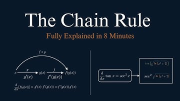 Chain Rule Made Simple – Fully Explained with Visual Examples