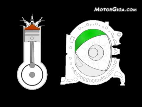 Funcionamiento Motor Rotativo