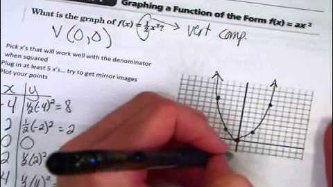 Algebra 2   4 1 Intro to Quadratic Functions I
