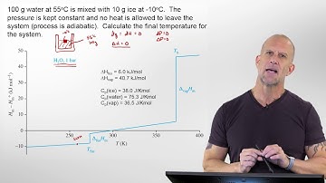 100 g Water mixed with 10 g Ice - Final Temperature