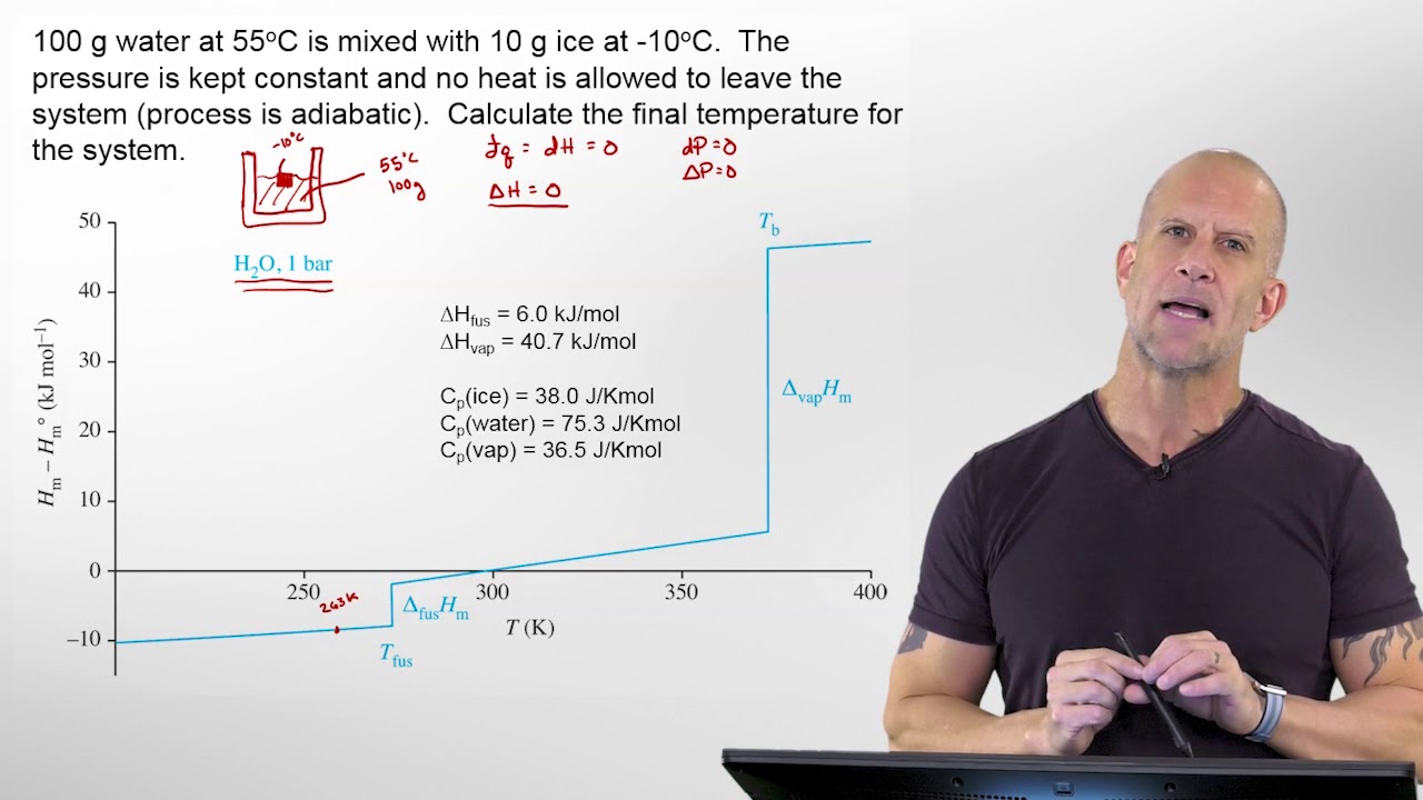 100 g Water mixed with 10 g Ice - Final Temperature