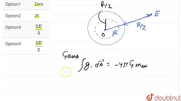 If gravitationalfield Intensity is E at distance R/2 outsidefrom then surfaceof a thin shell of ...
