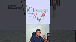 FVG Trading Strategy: How to Trade Fair Value Gaps &amp; Liquidity Traps