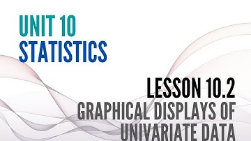 10.2 Notes - Graphical Displays of Univariate Data