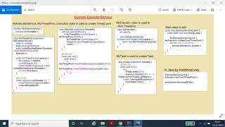 How to implement custom Thread pool or Executor Service