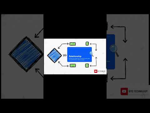 Entity Relationship Diagram ERD Tutorial For Beginners 