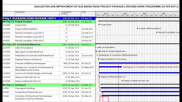 DATA BASE CONFIGURATION if issue in primavera p6