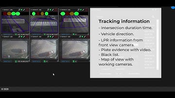 Alice Traffic in action - Video analytics for traffic solutions - Smart cities