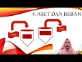 Goal setting abc sukses cashflow quadrant roadmap usaha devi asmaranitechnopreneurship 1 2020