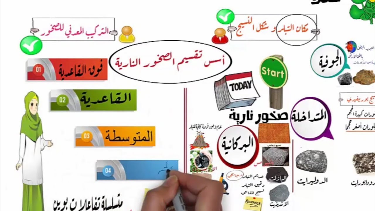 أنواع الصخور النارية - الباب الثالث جيولوجيا