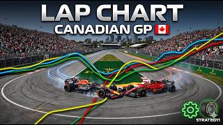 F1 Canadian Grand Prix Lap Chart: Race Evolution & Overtakes