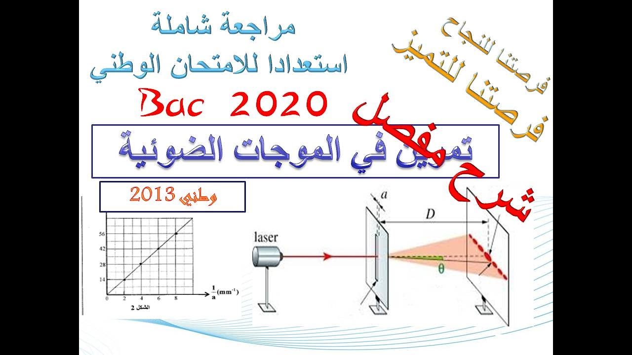 شرح  مبسط لتمرين الموجات الضوئية (وطني 2013) الاستعداد للامتحان الوطني 2020