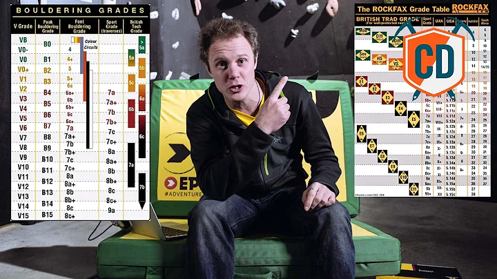 So... What Do Climbing Grades Even Mean? | Climbing Daily Ep.889