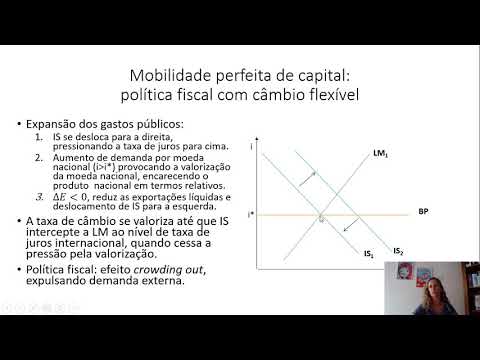 Vídeo: Como o modelo Mundell Fleming é usado para explicar o equilíbrio em uma economia aberta?