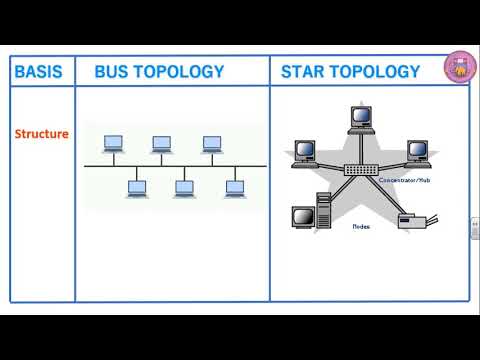 N 16   BUS, RING AND  STAR  TOPOLOGY - DIFFERENCE