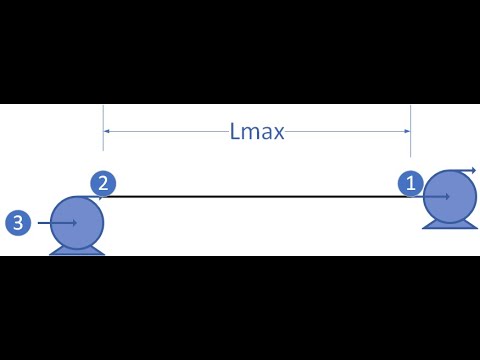 Video: IMP: Eine Pipeline Für Reproduzierbare Referenzunabhängige Integrierte Metagenomische Und Metatranskriptomische Analysen