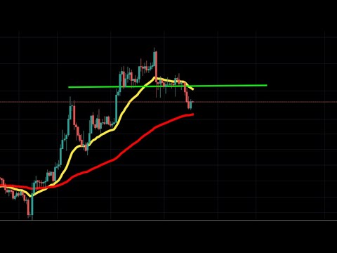 bitcoin-price-update:-support-at-8200-or-weekly-21ema