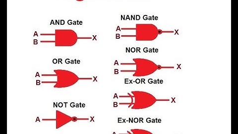 Microcontroller Programming Lecture 03 Logic Gates
