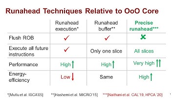 Precise Runahead Execution - Lightning Talk for CAL and HPCA