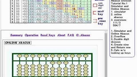 Tutorial  for Abacus division method 　 1 old /7 　　 basic division