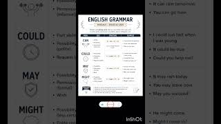 Best Sentences making Structures 💫✨ #subscribe #spokenenglish #education #english
