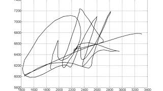 Signature recognition | Wikipedia audio article