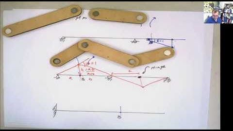 Muller Breslau First Set of Examples