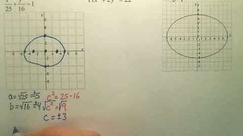 10.4b Ellipses - Algebra 2