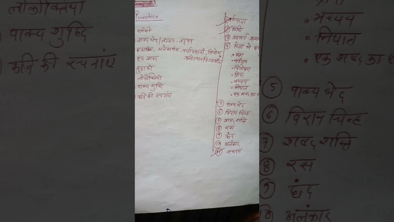 mp group 4 hindhi ka syllabus 17/100