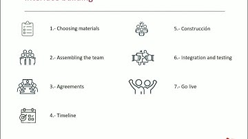 WMS - Interface building