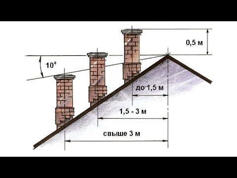 Высота дымохода над крышей