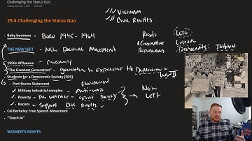Openstax U.S. History - 29.4 Challenging the Status Quo